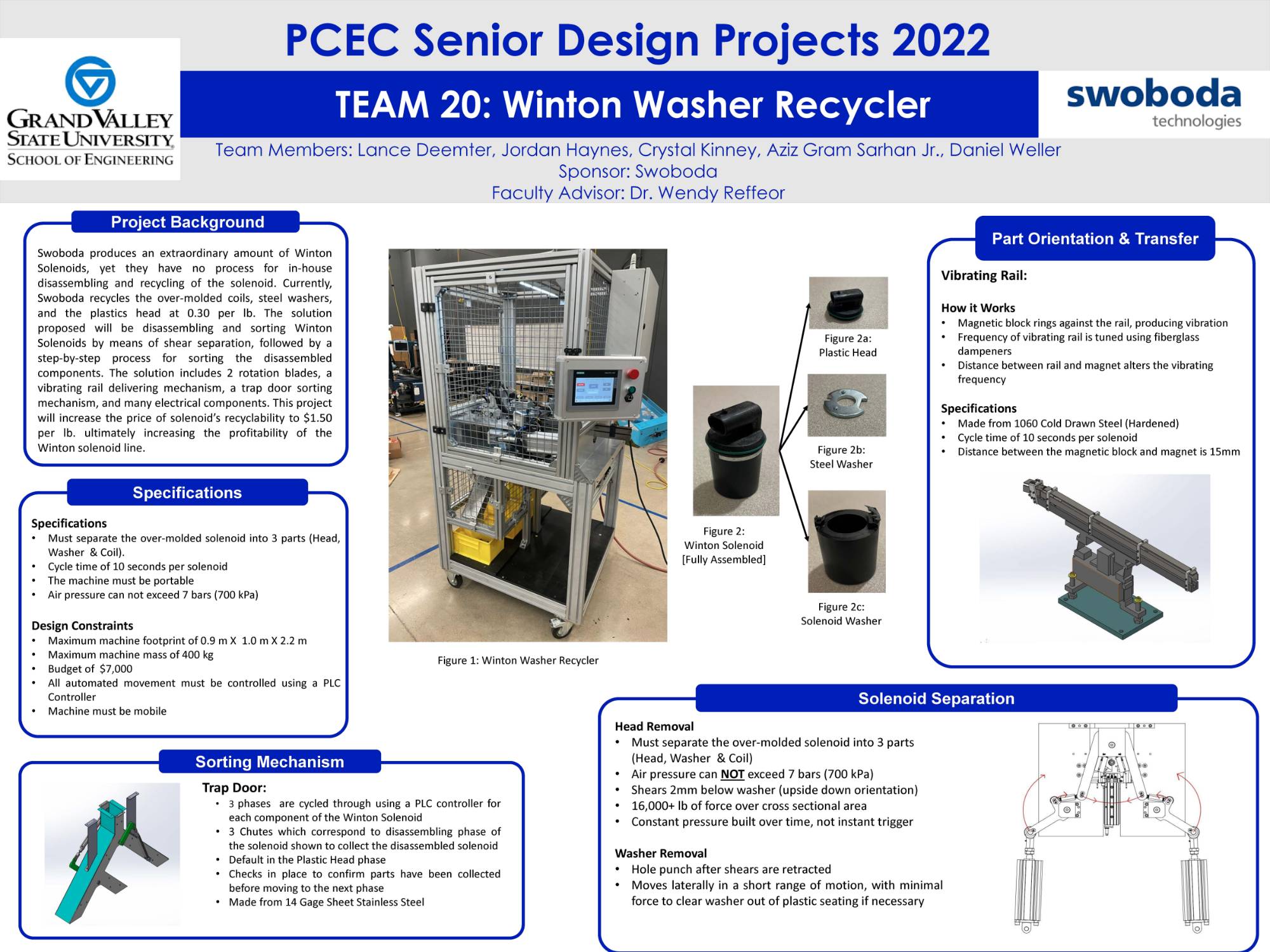 Project Presentation for Swoboda Technologies Senior Design Project